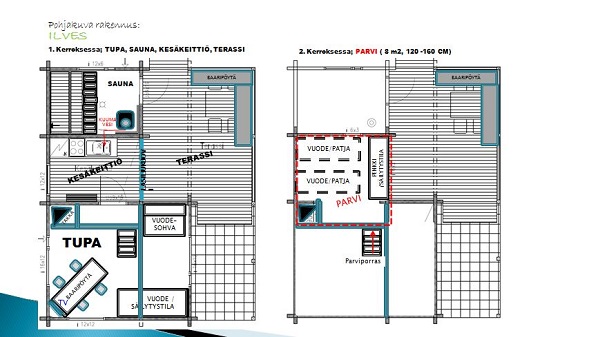Koskenkurvi - Rakennus Ilves